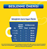 Bebelac 1 Bebek Sütü 400 gr 4'lü Paket