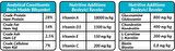 Petline S. P. Yavru Köpek Maması Somon Balıklı 12 Kg (Pretty)