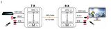 PWAY 4K@60HZ 70M HDMI IP Cat6 Ethernet Uzatıcı Cat5e/6 Infraredli