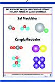 SAF VE KARIŞIM MAD.ATOM VE MOLEKÜL YER. DÜZENİ ÖRN.LEV.