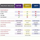 Bix Cat6A Slim 10Gbps Veri Aktarım 500MHz UTP Ethernet Kablosu 8 Metre