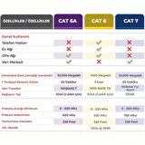 Bix Cat6A Slim 10Gbps Veri Aktarım 500MHz UTP Ethernet Kablosu 10 Metre