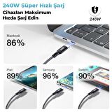 Bix Type-C to Type-C 240W 480Mbps USB-IF Sertifikalı Hi-Speed Örgülü Şarj ve Data Kablosu 1.8 Metre