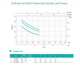 Duffmart Jet 80SS Paslanmaz Gövdeli Jet Pompa