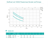 Duffmart Jet 100SS Paslanmaz Gövdeli Jet Pompa