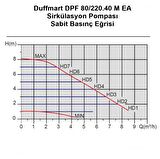 Duffmart DPF 80/220.40 M EA Sirkülasyon Pompası