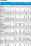 E.C.A Ecotech 11.942 Btu/h A++ Enerji Sınıfı R32 İnverter Duvar Tipi Klima