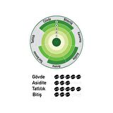 Nish Kahve Espresso Milano Orta Sert-Sert İçim Espresso Kenya Çekirdek Kahve 250 gr