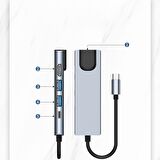 Coverzone Type-c Hub Ethernet Hdmi Usb 100/1000 Mbps (1 gigabit) Aktarım Hızı USB C HUB 5 in 1 USB Çoğaltıcı Hub C RJ45+ 4K HDMI uyumlu + 2 USB + 87W PD Adaptörü Macbook iPhone 15 Uyumlu SW51
