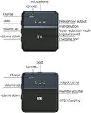 Coverzone Kablosuz Yaka Mikrofonu iPhone 16 ile Uyumlu TYPE-C Portlu Telefon PC Tablet Video Kayıt Röportaj Canlı Yayın Vlog Kablosuz Mikrofon SX9