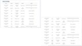 Yara Tera Krista MAP 12-61-0 NP Gübresi 25 kg