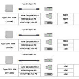 Type-C to Magsafe 3 140W a Kadar Destekli Şarj Çevirici Adaptör