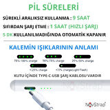 NovStrap Apple iPad Pro 13 (M4) ile Uyumlu Dokunmatik Tablet Kalemi DZ900 Avuç İçi Reddi Gen3 Stylus Pencil 2 Adet Yedek Uç