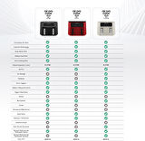 Karaca Air Pro Cook Duo Köz Xxxl 4+4 Litre Airfryer Ruby 8 Kişilik