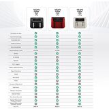 Karaca Air Pro Cook Duo Ev Yemeği XXXL 4+4 Litre Airfryer Black Cooper 8 Kişilik