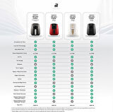 Karaca Air Pro Cook XL 2 in 1 Konuşan Airfryer Black Mineral Gold 4 Kişilik