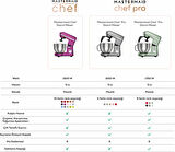 Karaca Mastermaid Chef Pro Çift Kollu Mutfak Şefi 1500W Wood Craft