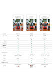 Mastermaid Power Max 11 in 1 2500W Mutfak Robotu Emerald Green