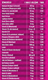 Senkavit Women's (Kadın) Multivitamin Ve Multimineral İçeren 180 Tablet