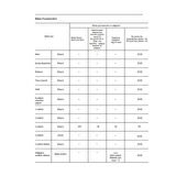 Tecna CF3320 TYE 3305 Dual Yatay Derin Dondurucu 305 L