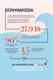 Adet Diski - Menstrual Disc - Adet Kabı - Menstrual Cup [[Nude]]