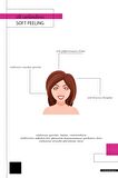 Lushelle Cilt Canlandırıcı Soft Peeling 100 mL - Anında Parlaklık Verir