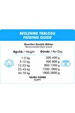 Foodline Kuzu Etli Yavru Köpek Konservesi 400 Gr x 20 Adet