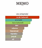 AFRİCAN LEATHER Bymemo Edp 75 ml Unisex Yüksek Kalite Muadil Parfüm