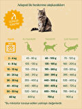 Ada Pati Yetişkin Kedi Maması 15 Kg, Tavuklu Mama