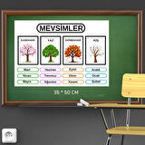 Mevsim Eğitici Tablo 35x50 cm Bristol Baskı 02