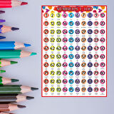 İngilizce Yüzlük Tablo Bristol Karton Baskı 50x70 cm