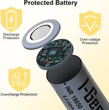 I-Gen G426 4'lü 18650 Li-Ion Akıllı Pil Şarj Aleti + 4 Adet 18650 2600MAH 5c 3.7V 9.62 Wh Li-Ion Pil Seti