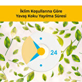 2'li Paket Araba Havalandırma Klima Koku Klipsi Yedek Kartuş Pedi 5 Ad. Premium Kadife Vanilya