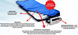 Medikalcim Respirox RHP-04 Pozisyon Veren Boru Tipi Havalı Yatak