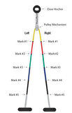 Medikaltec Thera-Band Shoulder Pulley