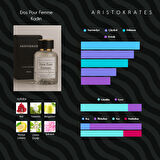 Eros Pour Femme Kadın Parfüm – Narenciye ve Çiçeklerin Gücü