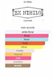 Fleur Narcotique By Ex Nihilio Unisex Edp 75ml(İLKBAHAR,YAZ.SONBAHAR,İÇİN FRESH ULTRA KALICI)