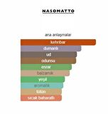 BLACK AFGANO  By Nasomatto 75ml Edp Unisex Niche, Sıradışı Amber&pudra Temalı Parfüm