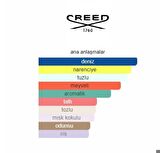 İmperial Millisime By Creed 75 ml Edp Ultra Kalıcı Unisex Parfüm