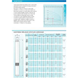 4SD4/32 4HP ALARKO TRİFAZE TAKIM DALGIÇ POMPA