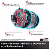 Akülü Matkap ve Kırıcı Delici Seti
