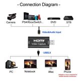 Gplus 4KVC200 HDMI PS4 Xbox Gamer USB Video Capture Kartı