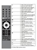 BEKO B37LEP6B 3D-LED TV Uyumlu Kumanda