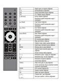 Arçelik A50LEL2B Uyumlu LED TV Kumanda