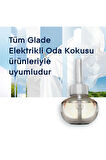Elektrikli Oda Kokusu Seti | 2 Cihaz + 4 Yedek (Bahar Çiçekleri & Temiz Çarşaf Ferahlığı)