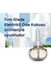Elektrikli Oda Kokusu Kit Temiz Çarşaf Ferahlığı