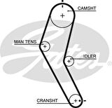 Subaru Eksantrık Kayısı (104x160) Subaru Vivio 0,7 8v (92 00) Rex 0,6 (90 92) Sanbar 0,6 (90 95) - Gates 5422