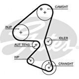 Psa Triger Eksantrık Gergi Seti Scudo 07> 1.6 Jtd / 307 00> 1.6 Hdi 3008 09> 1.6 Hdi 1.6 Bluehdi 5008 09 - Gates K015598xs