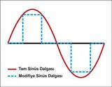 DBK İnvertör Dönüştürücü PSI 1500 (Tam Sinüs)