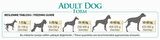 15 Kg BonaCibo Adult Dog Form Form Tavuklu Pirinçli Hamsili Yetişkin Köpek Maması